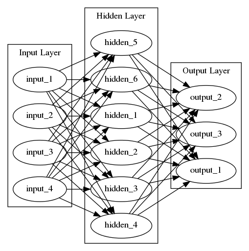 神经网络架构图